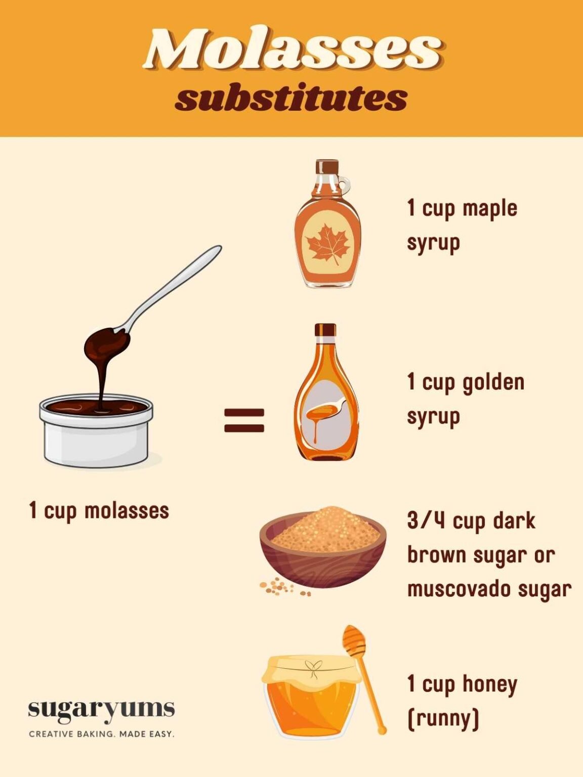 Gingerbread Cookies Without Molasses SugarYums